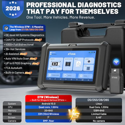 D7W OBD2 Scanner Diagnostic Tool Wireless Bidirectional Scan Tool (Black)