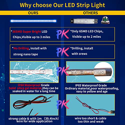 Blue Led Strip Light (Blue / 12 inch)