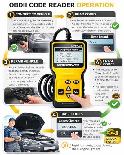 MP69033 Car OBD2 Scanner Code Reader Engine Fault Scanner CAN Diagnostic Scan Tool for All OBD II Protocol Cars Since 1996 (Yellow)