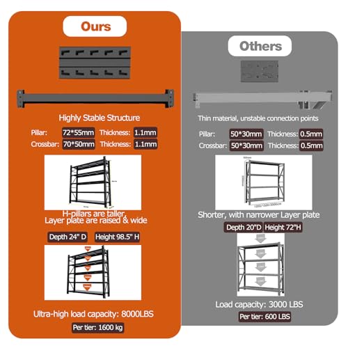 Garage Shelving Heavy Duty (78.7 in Wide - 5 Tier - 8000 lbs Load)