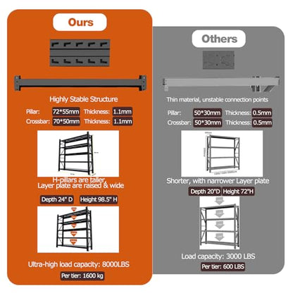 Garage Shelving Heavy Duty (78.7 in Wide - 5 Tier - 8000 lbs Load)