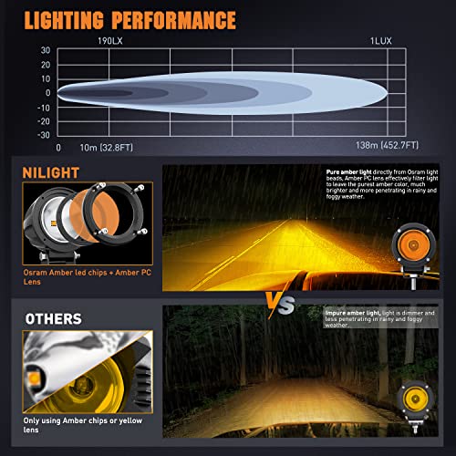 2 PCS 3 Inch Spot Round Amber Motorcycle LED Pods (2Pcs Amber Lights+Wiring harness)