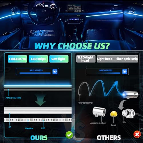 Ambient Lighting Car Interior LED Strip Lights 22 (22in1-110CM)