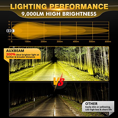 P4 Series 4 Inch Amber LED Offroad Lights Round LED Pods 2 (P4 Series Amber Offroad Lights)