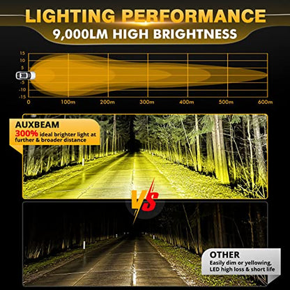P4 Series 4 Inch Amber LED Offroad Lights Round LED Pods 2 (P4 Series Amber Offroad Lights)
