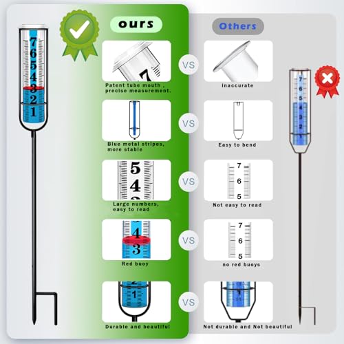 Rain Gauge Outdoor (Large rain gauge with 2 tubes)
