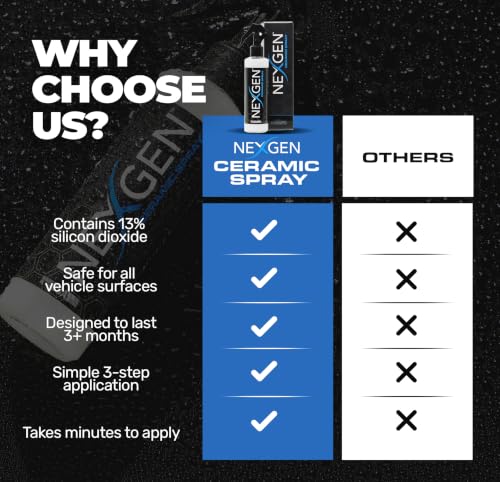 Ceramic Spray Silicon Dioxide (8 Ounce (Pack of 1))