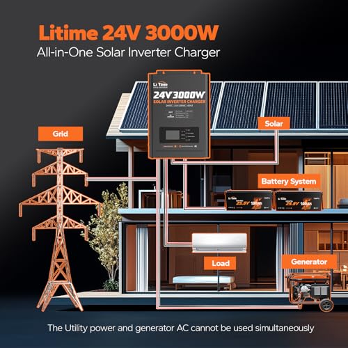 3000W Solar Inverter Charger (24V 3000W Inverter Charger (60A MPPT))
