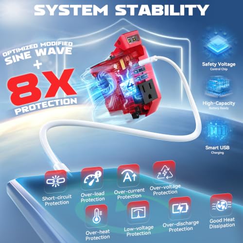 220W Portable Power Inverter Compatible with Milwaukee 18V Battery (1-pack / Red)