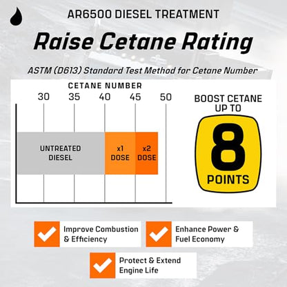 AR6500 Diesel Treatment (AR6500 (40oz))