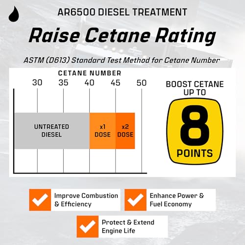 AR6500 Diesel Treatment (40 oz Two Pack)