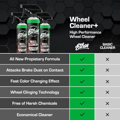 Ethos Wheel Cleaner (1 Gallon (1-Pack))