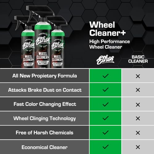 Ethos Wheel Cleaner Spray (16 oz (1-Pack))