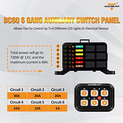 6 Gang Switch Panel BC60 (6 Gang / Blue (No APP))