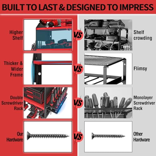 Power Tool Organizer Wall Mount (without Power Strip / Red)