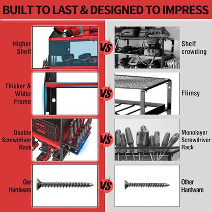 Power Tool Organizer Wall Mount (without Power Strip / Red)