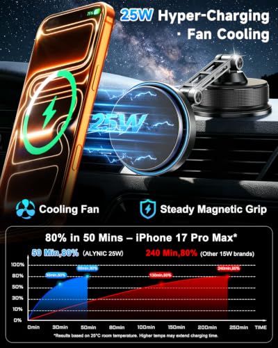 25W for Magsafe Car Mount Charger