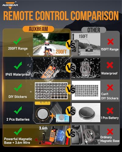 AS 600 Slim 6 Gang Switch Panel with Bluetooth APP &Wireless Remote (AS-600 Slim 6 Gang)
