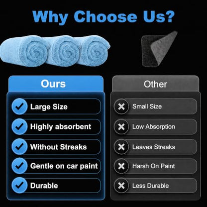 Car Drying Towels (New Car Towels - Blue / 35.4"x23.6" - 2pcs)