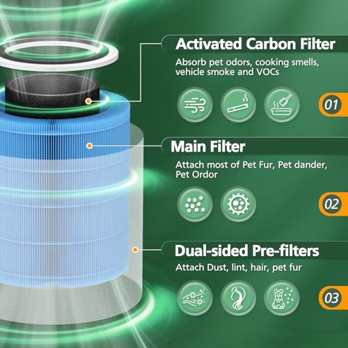Core 400S Smoke Replacement Filter for LEVOIT Core 400S (Smoke Remover-2 Pack)