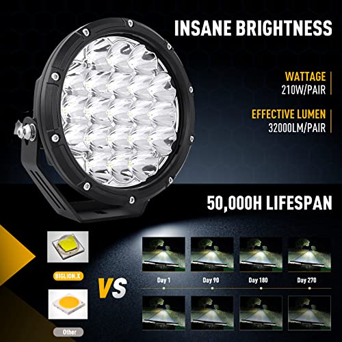 Round LED Offroad Lights 7inch LED Off Road Lights for Trucks (White 6000K Driving Lights / 7Inch)