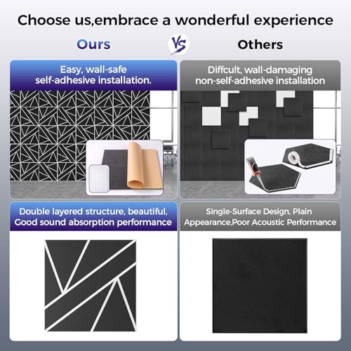 12 Pack 2 Layer Soundproof Wall Panels