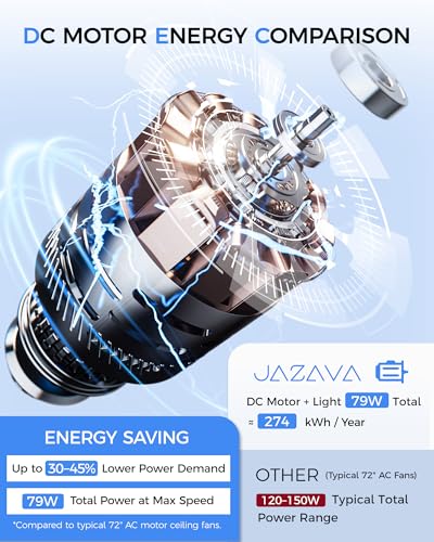 72 Inch Large Ceiling Fan with Light (White & Gold / 72 Inch)