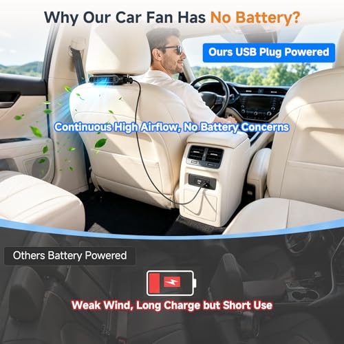 Car Seat Fan with Dual Air Outlets