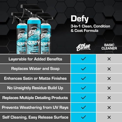 Ethos Defy 3 in 1 Ceramic Coating (16 Fl Oz (Pack of 2))