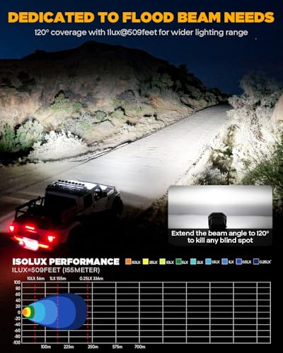 XP Ultra Series 3" Wide Flood Beam Offroad Lights LED Pods 2 (XP-Ultra Series 3" Flood Beam)