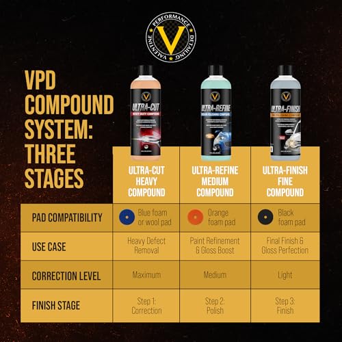 VPD Ultra Cut Heavy Polishing Compound for Extreme Correction 16 oz (16 oz / Ultra-Cut Heavy)