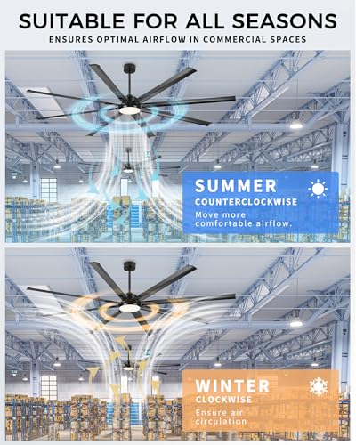96 Inch Industrial Ceiling Fan with Light (Matte Black / 96 Inch)