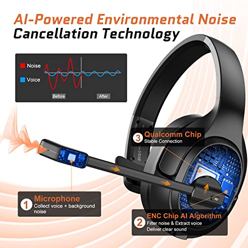Trucker Bluetooth Headsets (Bluetooth Headset with USB Dongle)