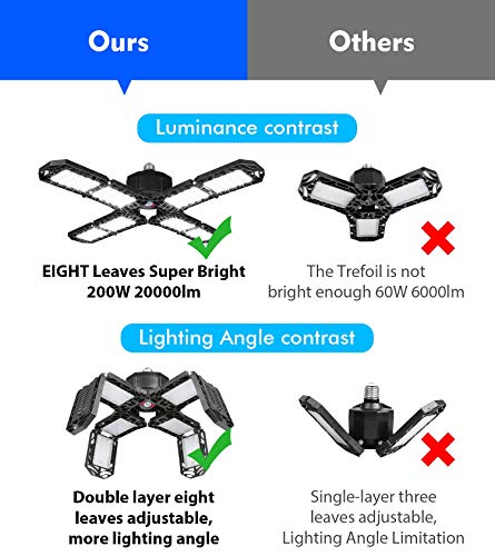 2 Pack LED Garage Light (200W 2PC)