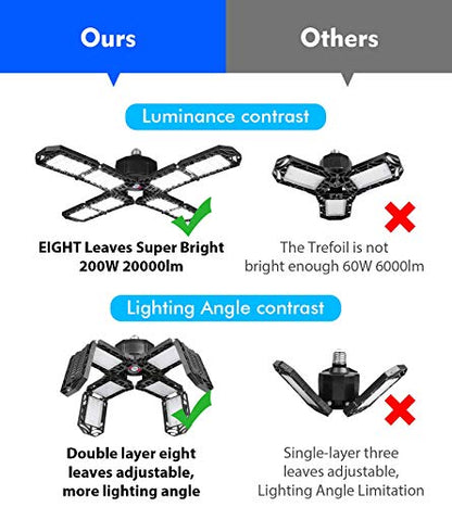 2 Pack LED Garage Light (200W 2PC)
