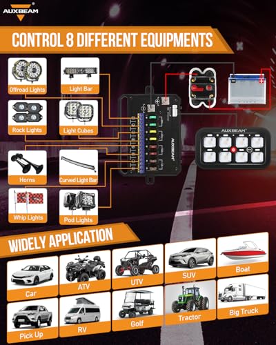 8 Gang Switch Panel RA80 Toggle Momentary Pulsed RGB Dimmabl (8 Gang (Single-Sided Output) / RGB (Without APP))