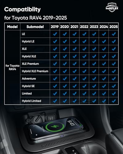 Wireless Charger for Toyota RAV4 2019