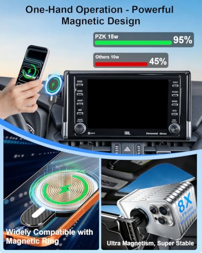 Car Phone Holder for Toyota RAV4 2019 (RAV4 2019-2025 (7/8 inch) / Magsafe+ Wireless Charger)