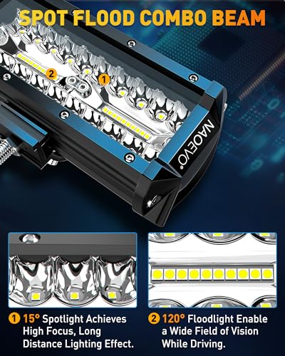 7 Inch LED Light Bar (White)