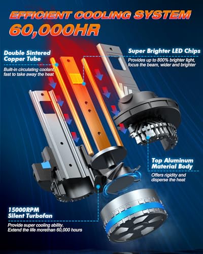 2026 Upgraded 9008 Fog Bulbs (H13/9008)