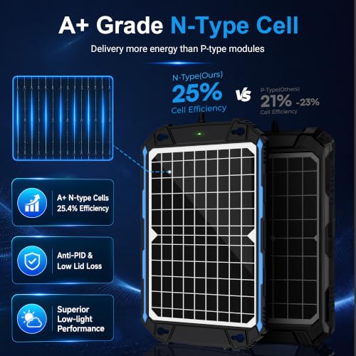 Waterproof 12W 12V Solar Battery Charger & Maintainer Pro (BC-12W Pro)