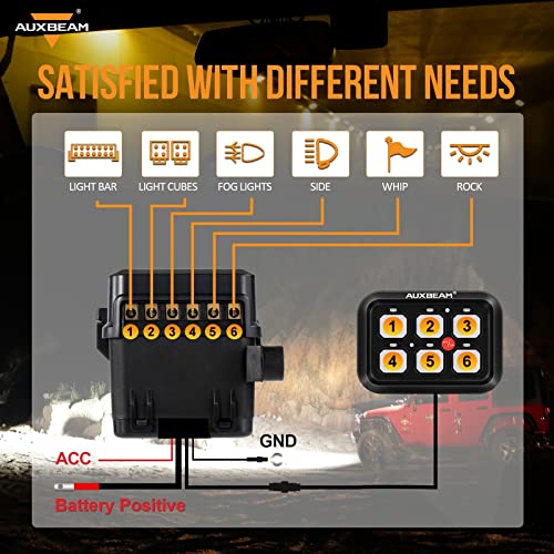 6 Gang Switch Panel BC60 Universal Circuit Control Relay System Automatic Dimmable LED Switch Pod Touch Control Panel Switch Box for Car Truck Pickup Boat UTV SUV (6 Gang / Blue (Without APP))