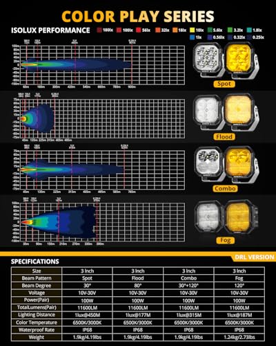 Color Play Series SAE Fog Lights (Color Play 3 Inch Amber/White Fog & DRL)