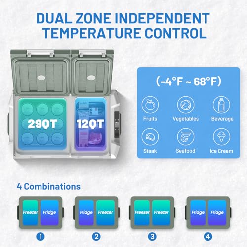 12 Volt Car Refrigerator Portable Refrigerator for Car 12V Refrigerator Dual Zone 41 Quarts Portable Fridge for Car (Green / 41QT)