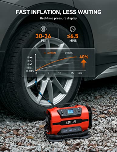 Tire Inflator Portable Air Compressor (Standard / Red)