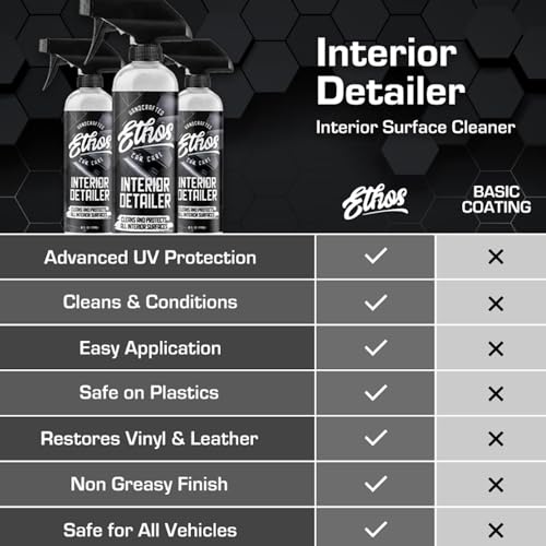 Ethos Interior Detailer Spray (Gallon)