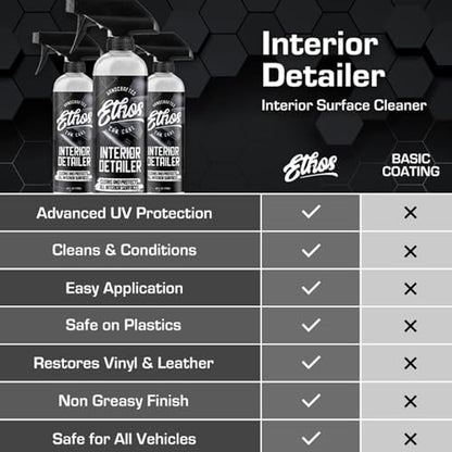 Ethos Interior Detailer Spray (Gallon)