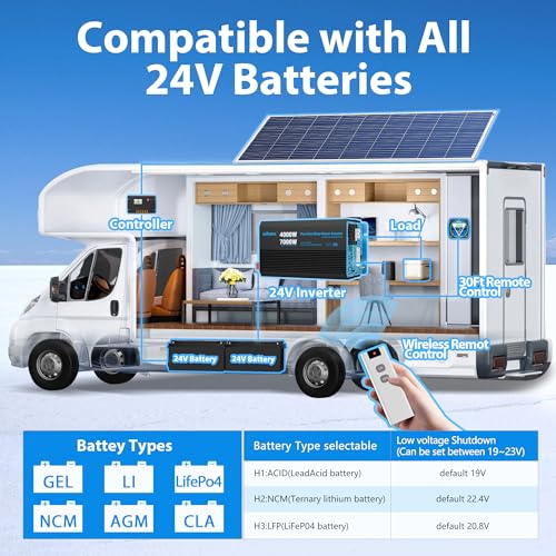 24V 4000W Pure Sine Wave Inverter 24V DC to 120V AC