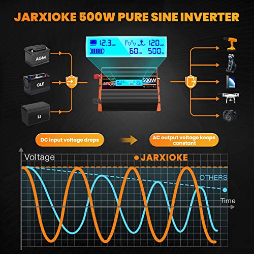 500 Watt Pure Sine Wave Power Inverter 12V DC to 110V 120V Converter for Home (PSW-500W)