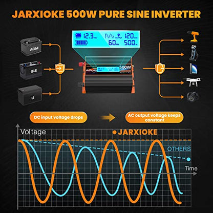 500 Watt Pure Sine Wave Power Inverter 12V DC to 110V 120V Converter for Home (PSW-500W)